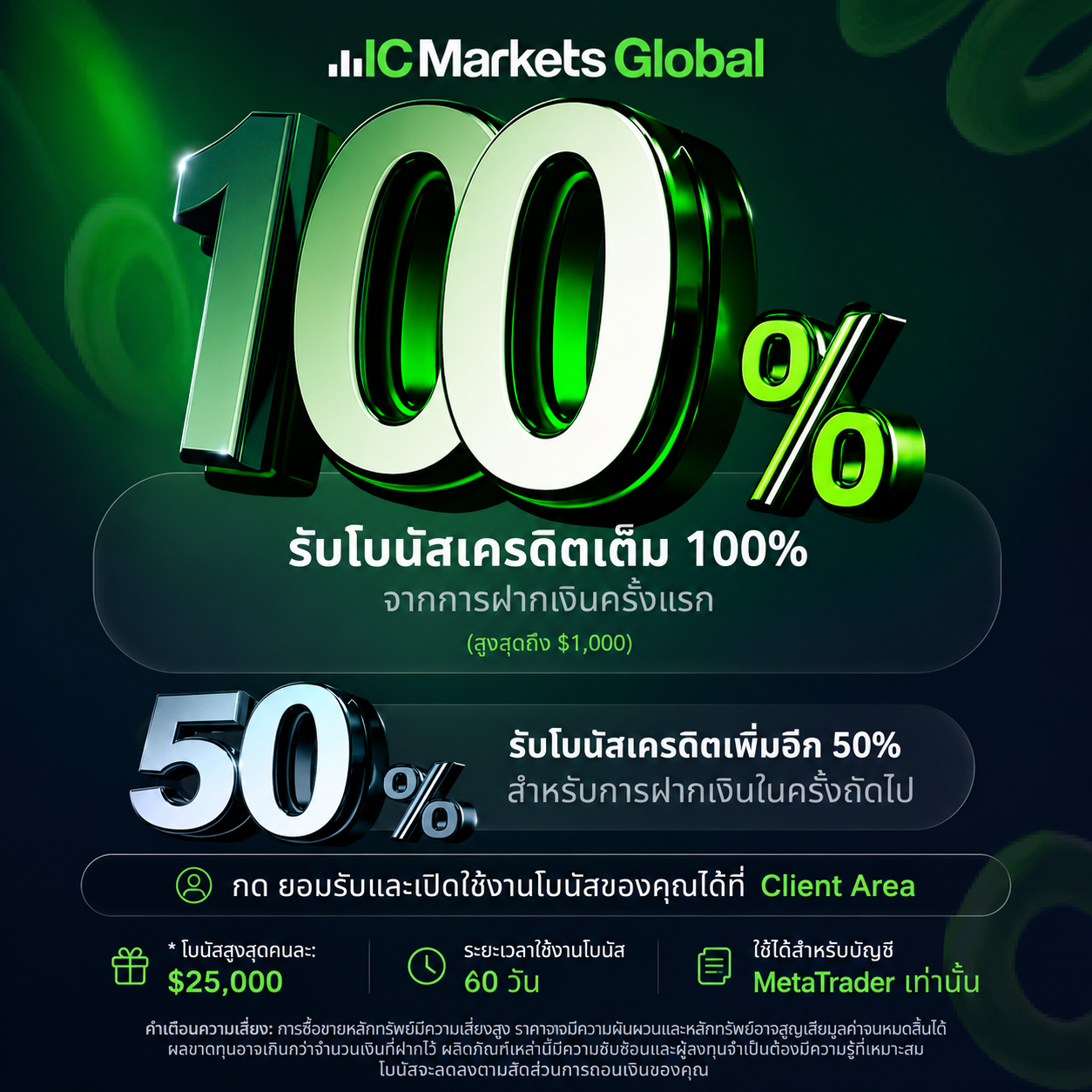 IC Markets - 100% Bonus